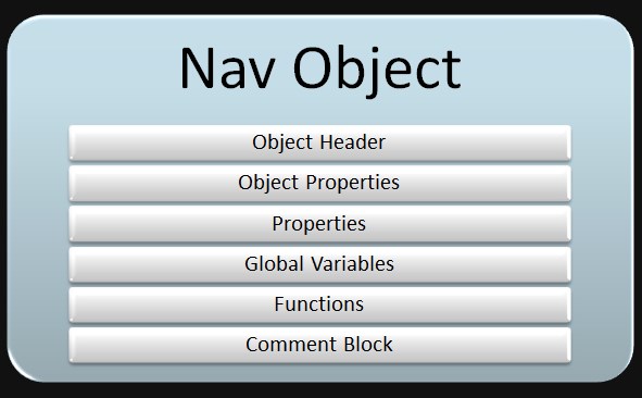 NavObjectStates