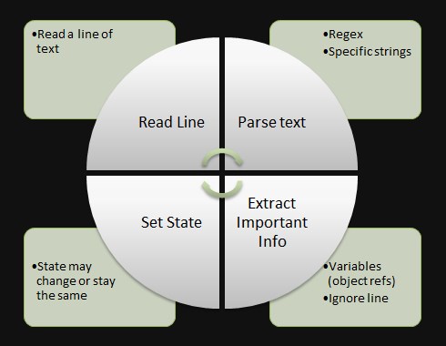 ParseStateMachine